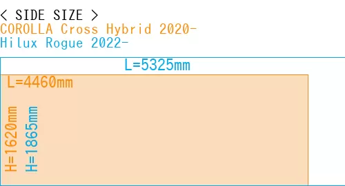 #COROLLA Cross Hybrid 2020- + Hilux Rogue 2022-